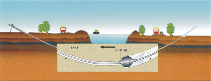 庆元非开挖